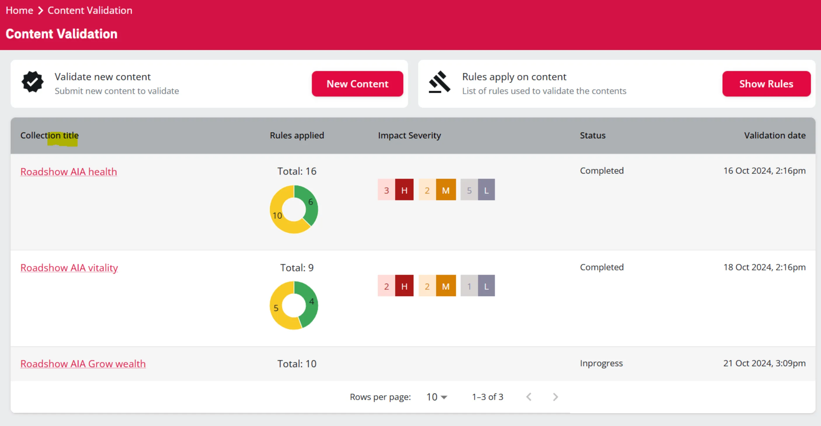 AIA Generative AI Platform content-validation dashboard